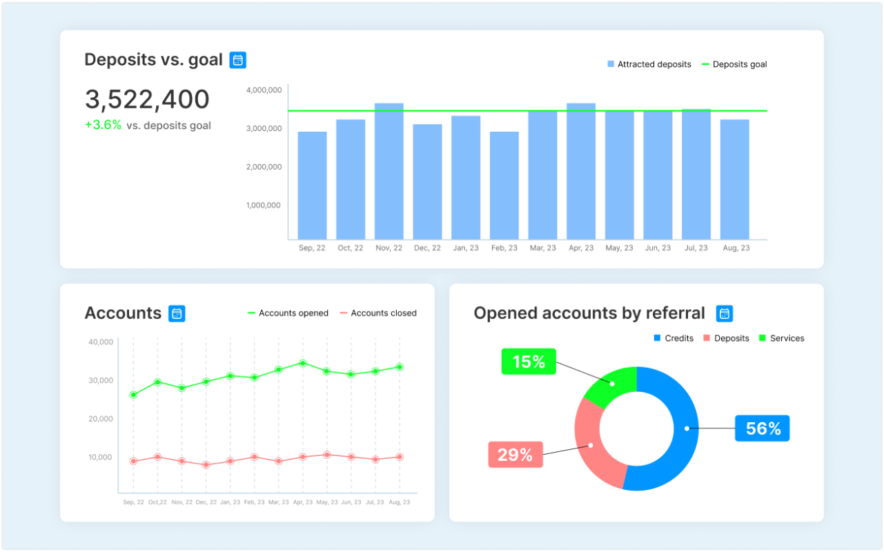 banking-analytics-by-next-ebiz-pakistan