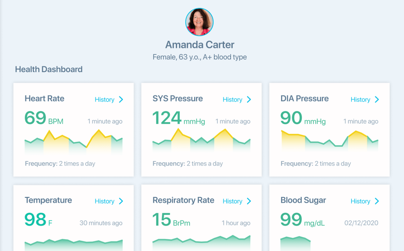 healthcare-analytics-by-next-ebiz-data-analytics-pakistan