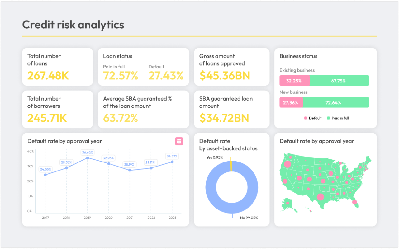 lending-analytics-pakistan-freelance