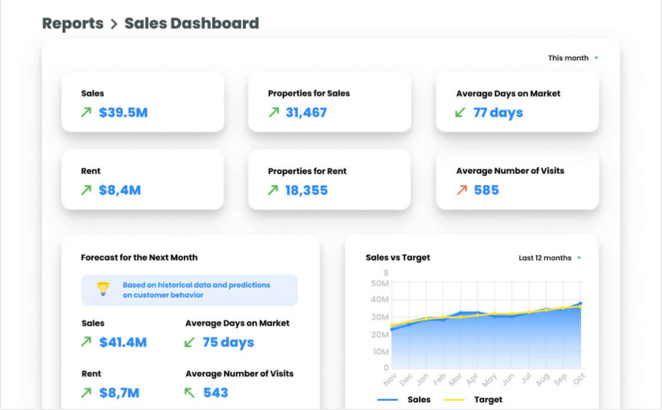 real-estate-data-analytics-dubai-company