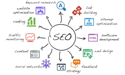 seo-services-pakistan-search-engine-optimization