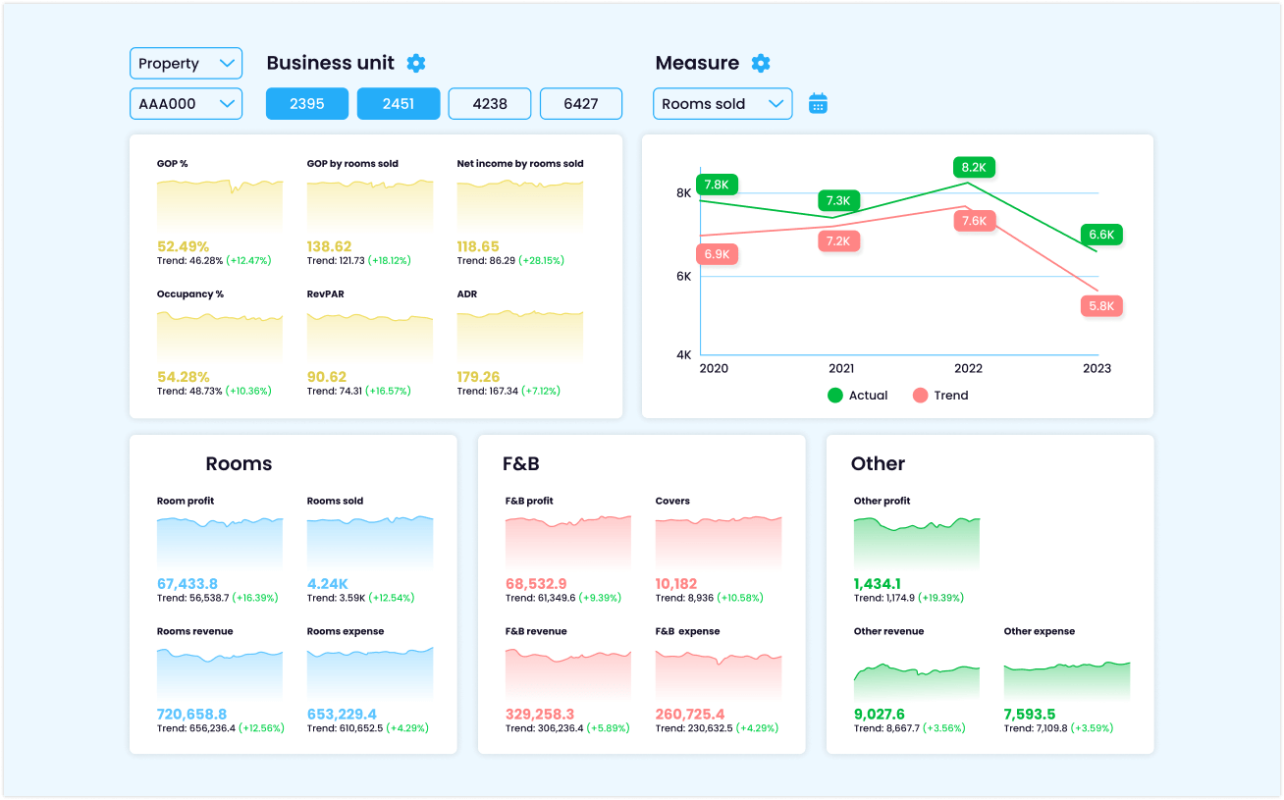 travel-and-hospitality-data-analytics-service-provider